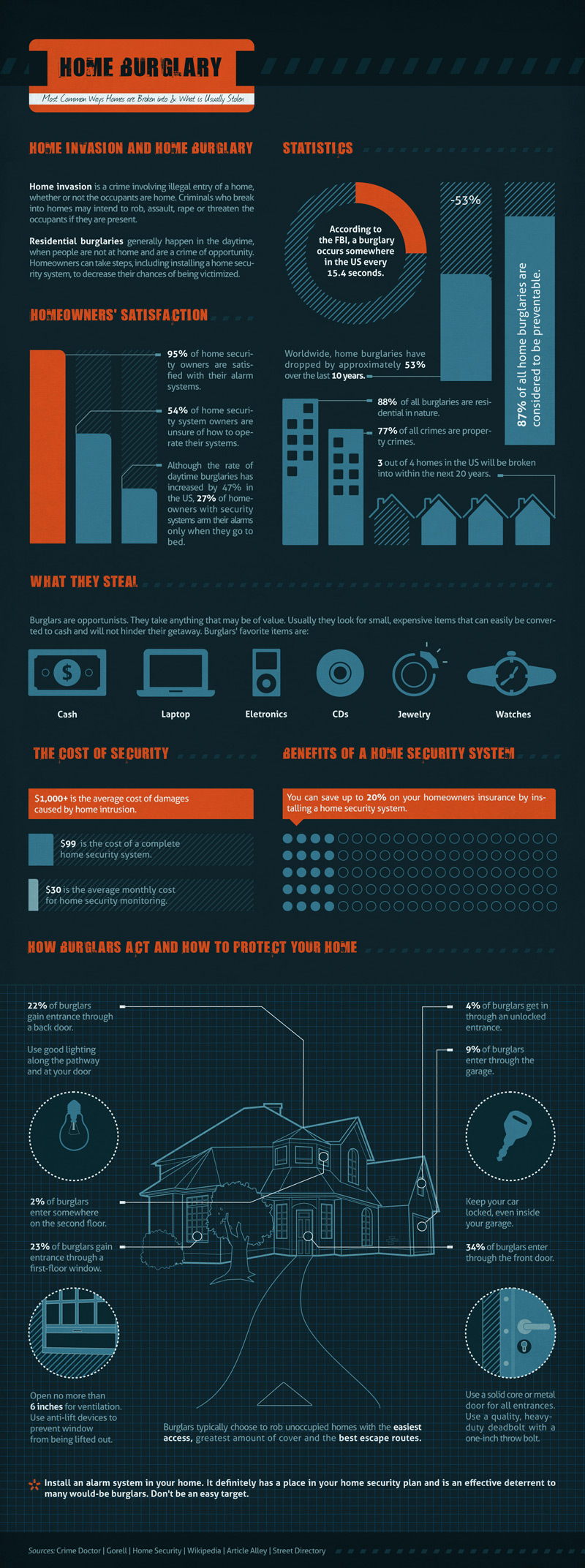 US locksmith stats